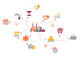 International Trade Deal Process flowchart by Shira Nati Ltd.